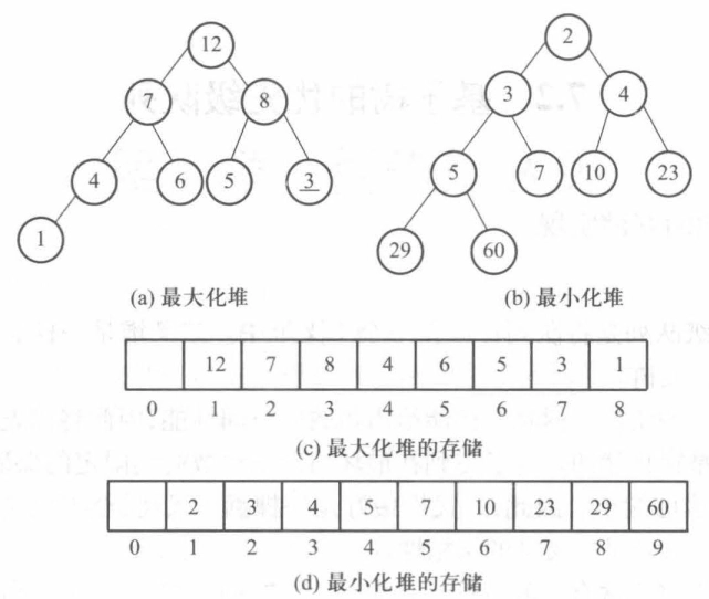 二叉堆
