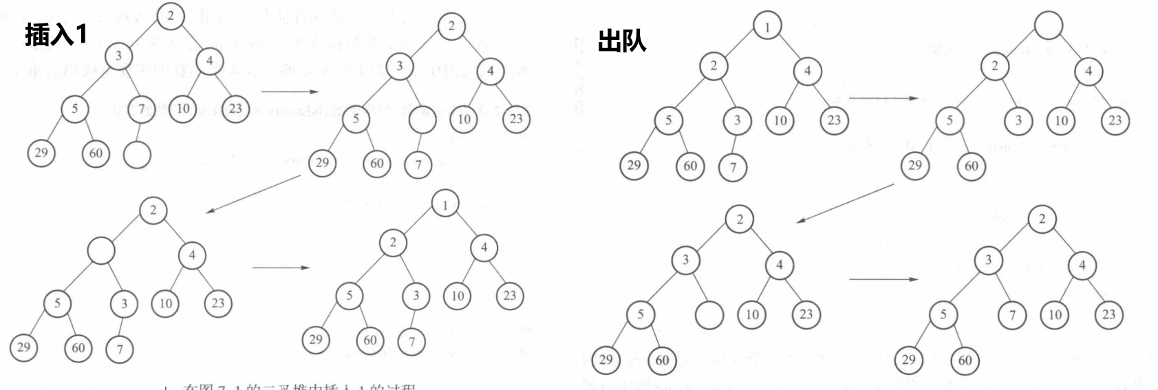插入与出队