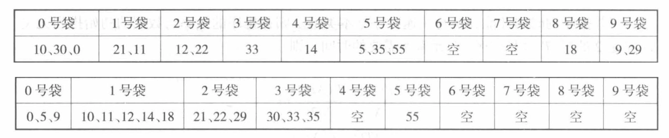 基数排序