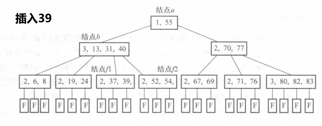 插入 39