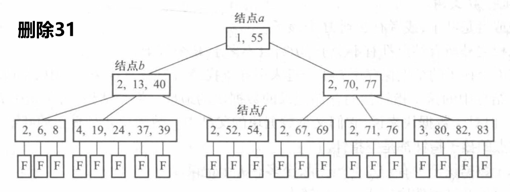 删除 31