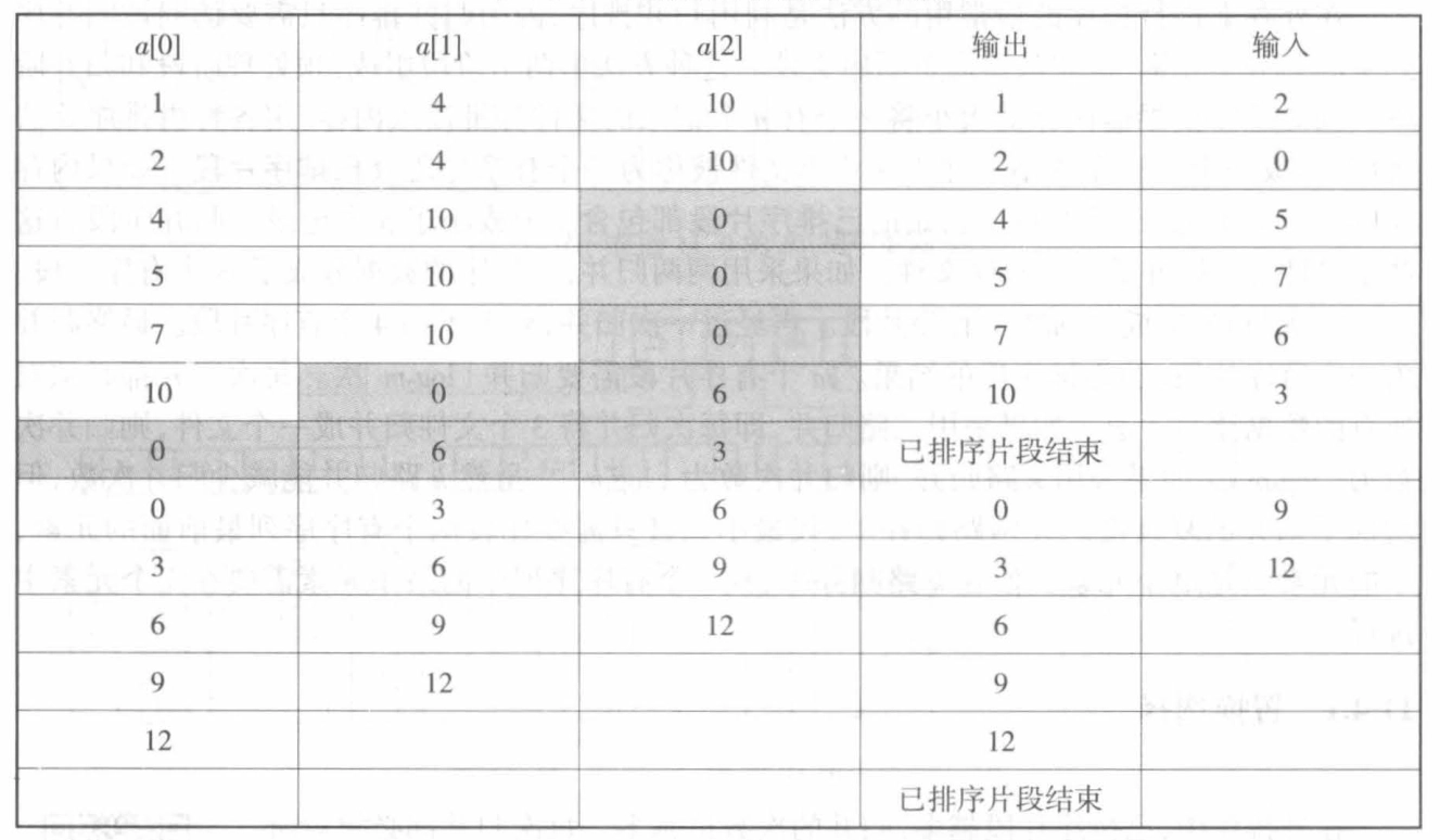 置换选择