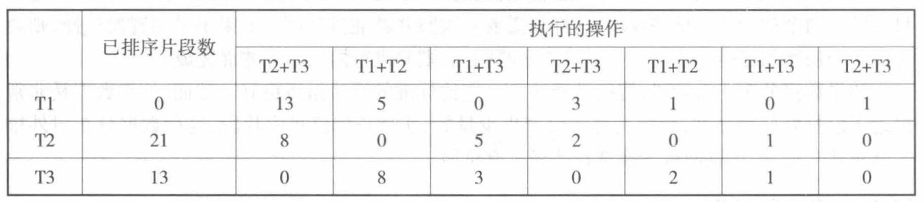 多阶段归并