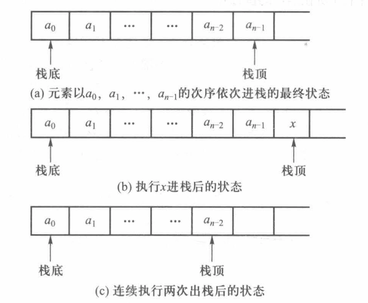 栈的结构