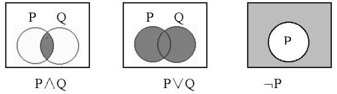 Venn 图