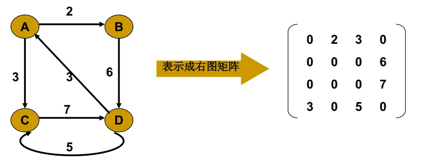 权矩阵