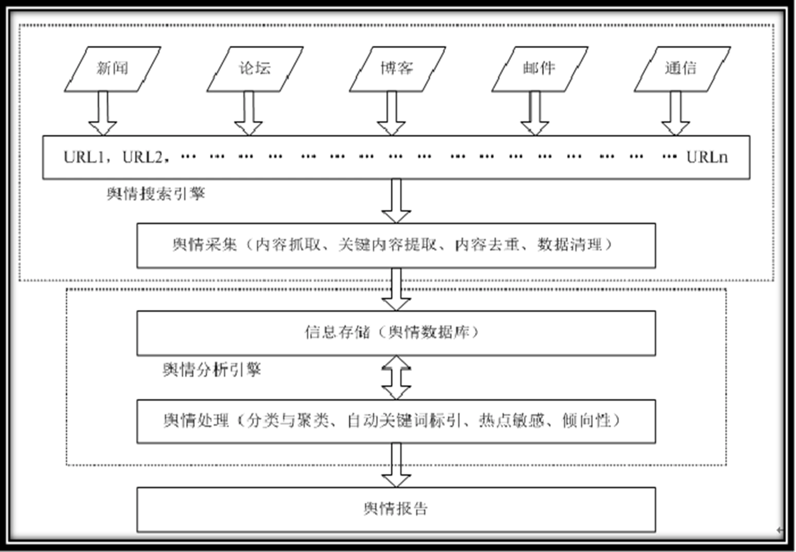 框架