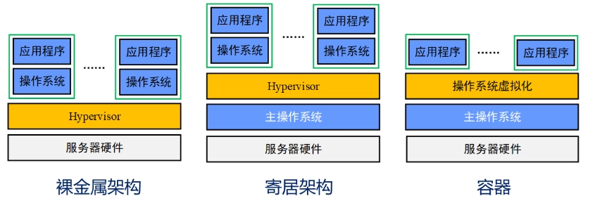 虚拟化技术