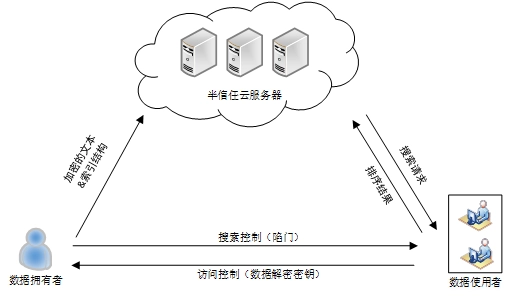 密文搜索