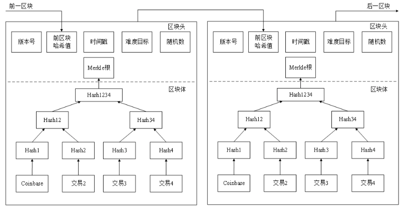 比特币