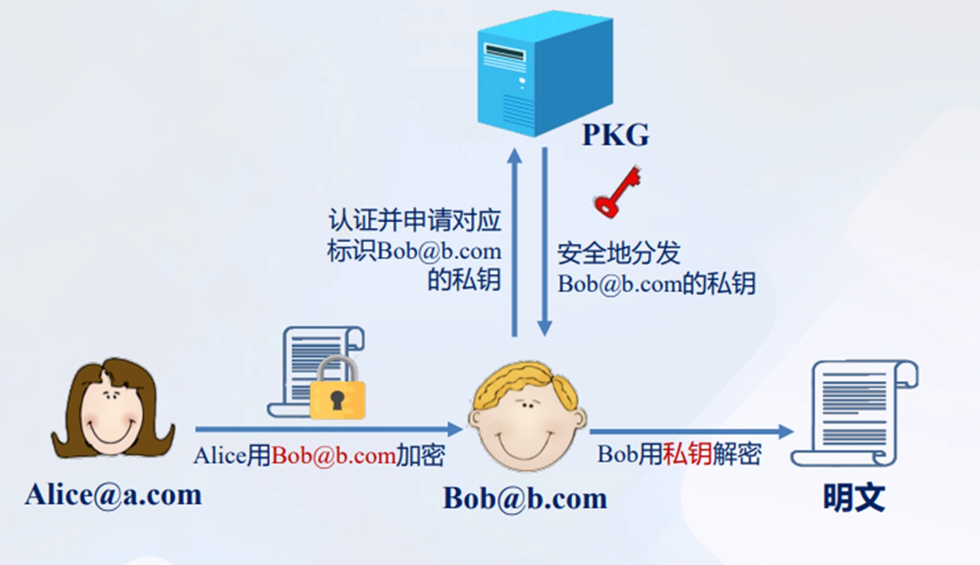 IBC
