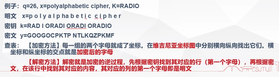 维吉尼亚密码