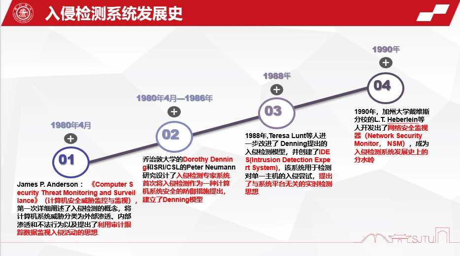 发展史
