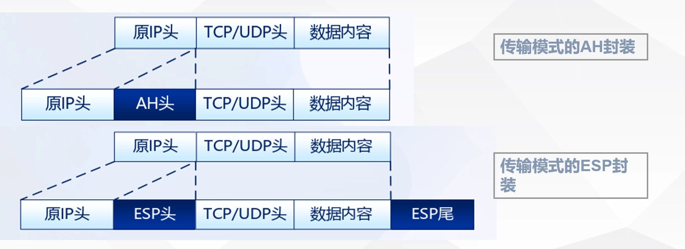 传输模式