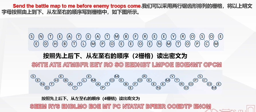 栅格换位