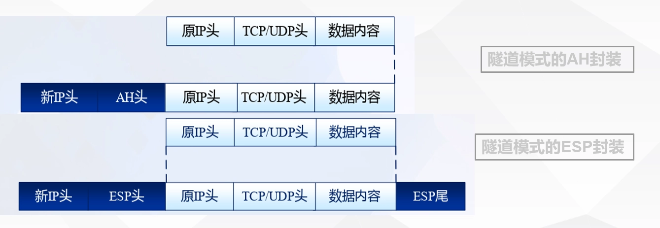 隧道模式