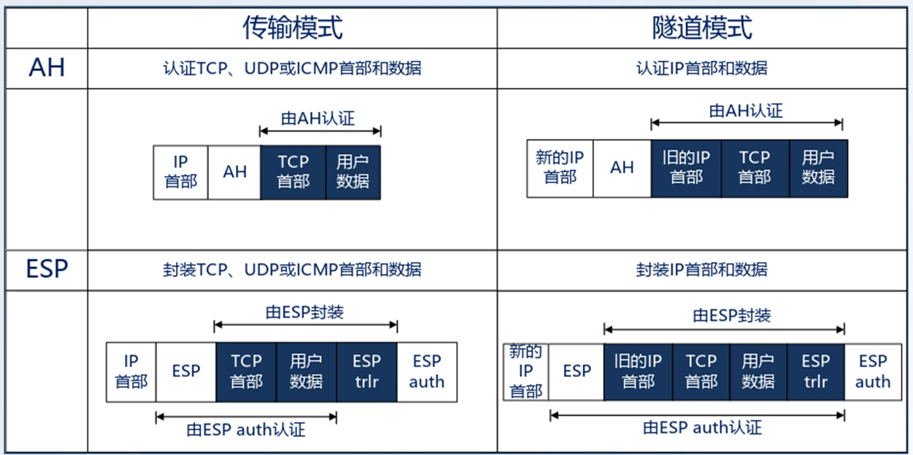 工作模式