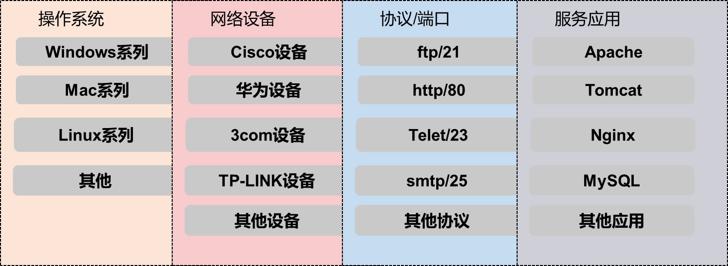 系统扫描