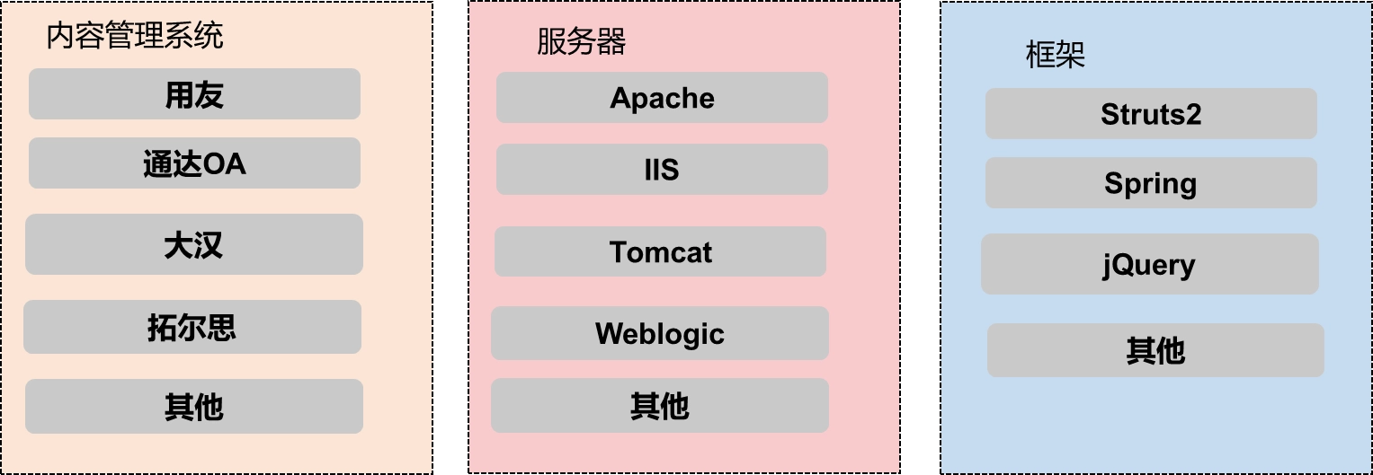 应用扫描