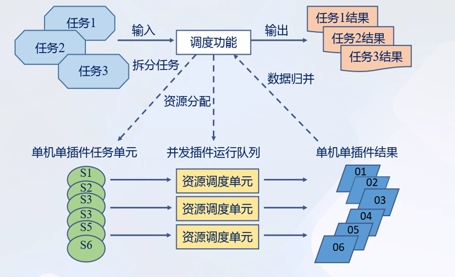 漏洞扫描原理