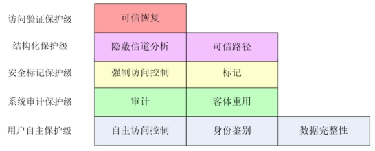 设计要素