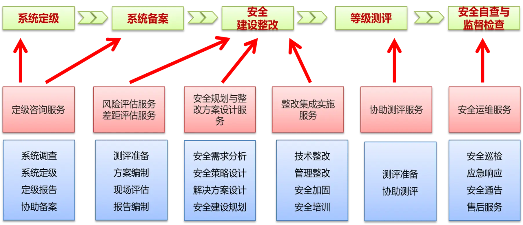 工作流程