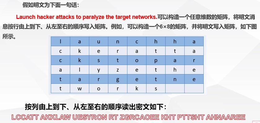 矩形换位