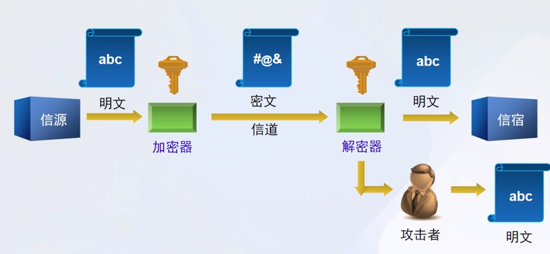 数学模型