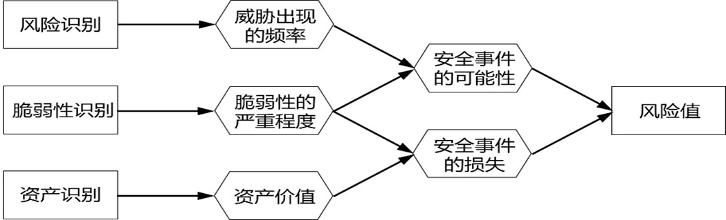 原理