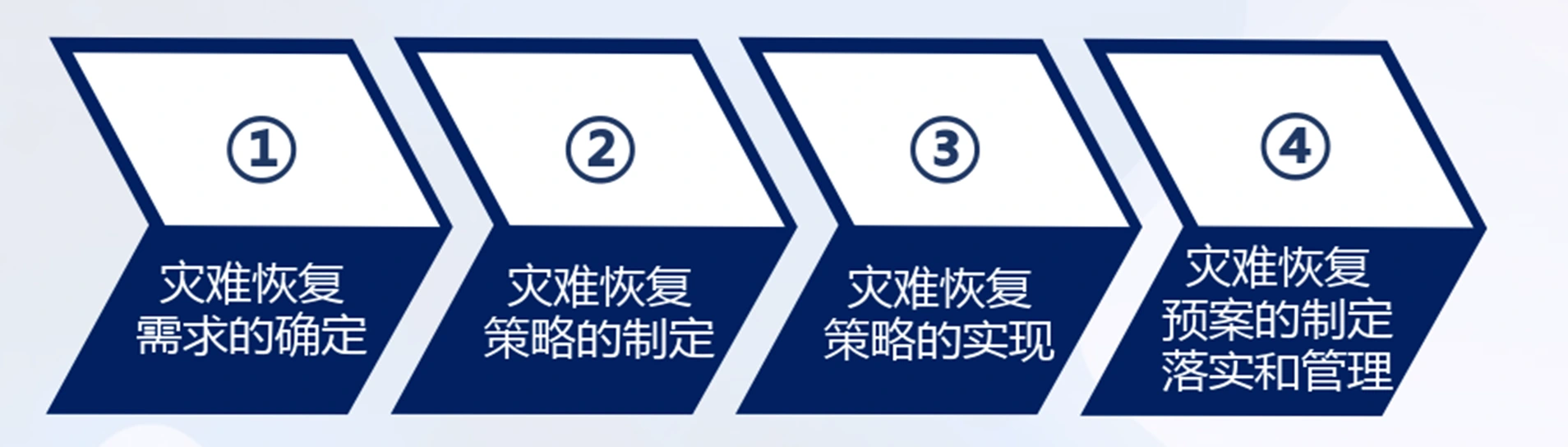 关键过程