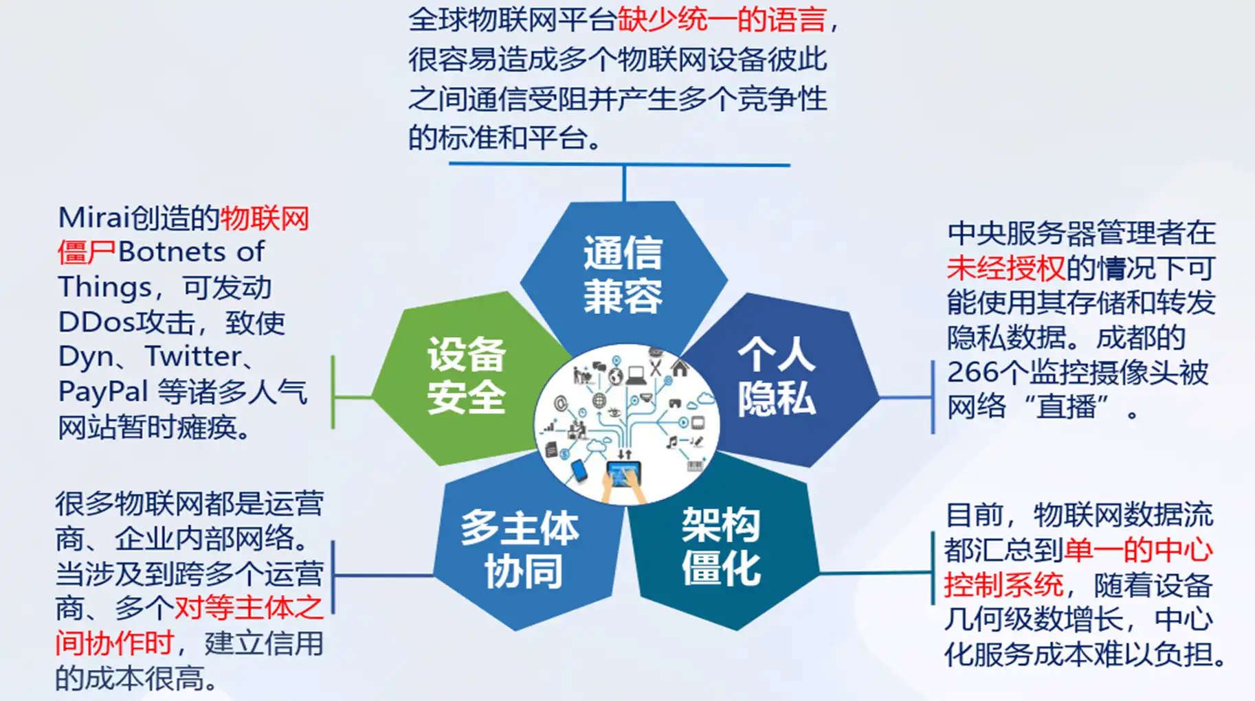 安全问题