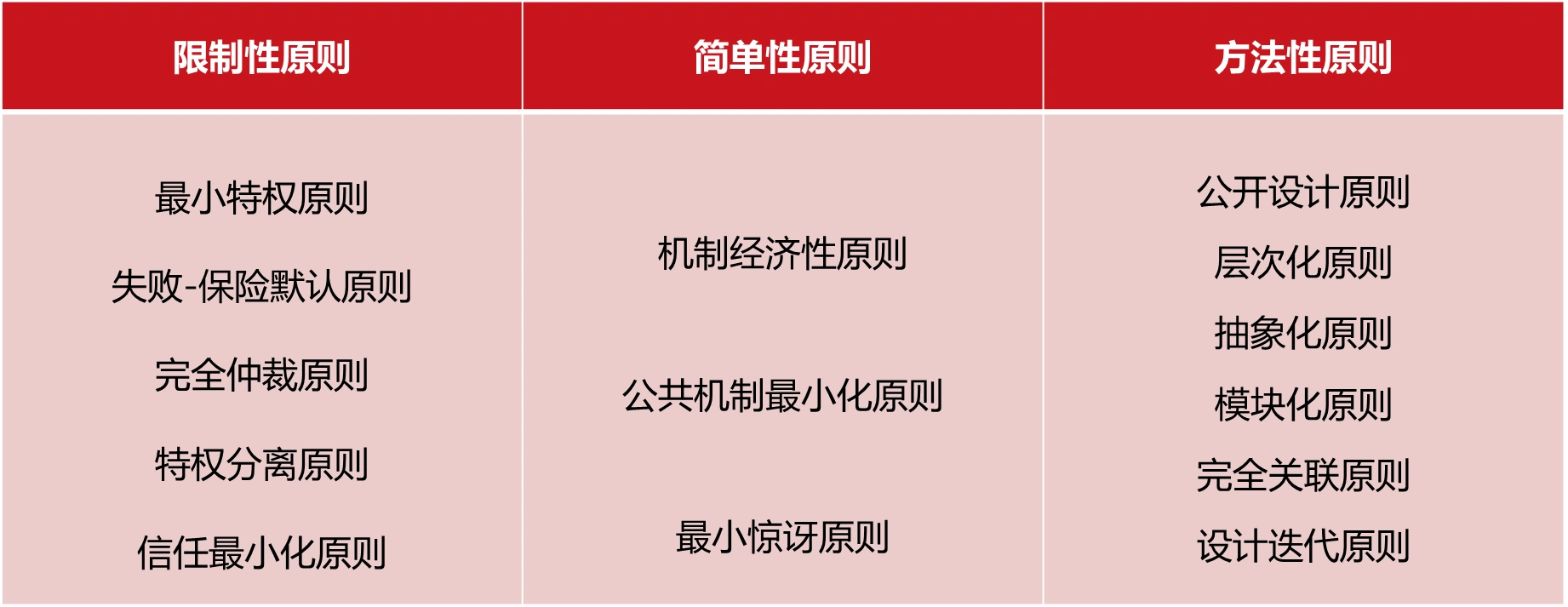 基本原则