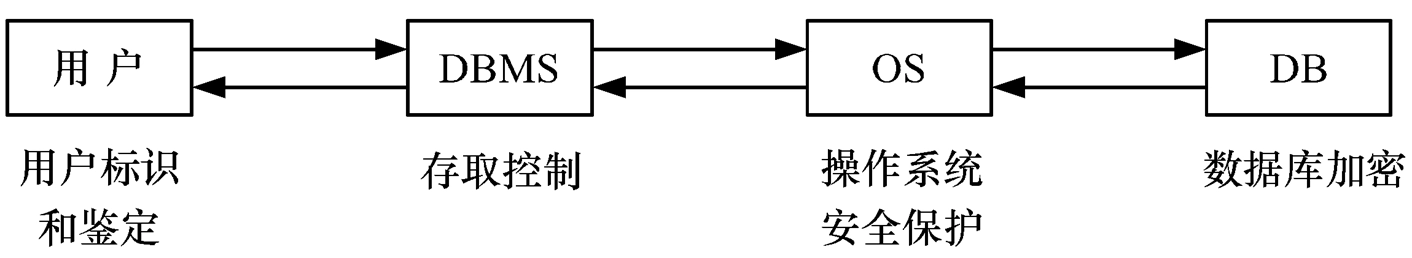 模型