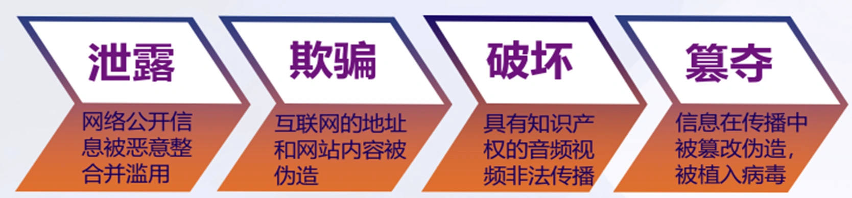 威胁