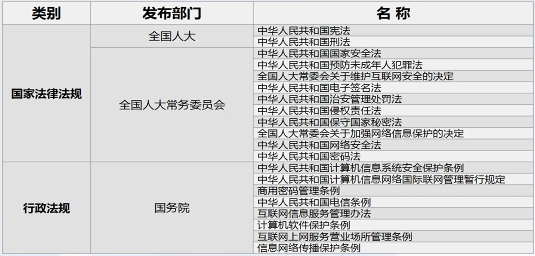 相关法律法规