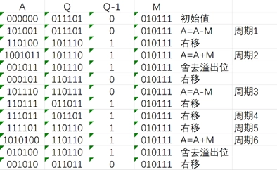 例子