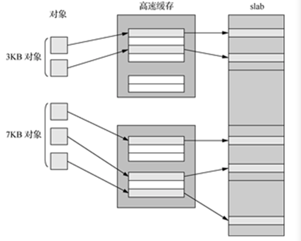 Slab 系统