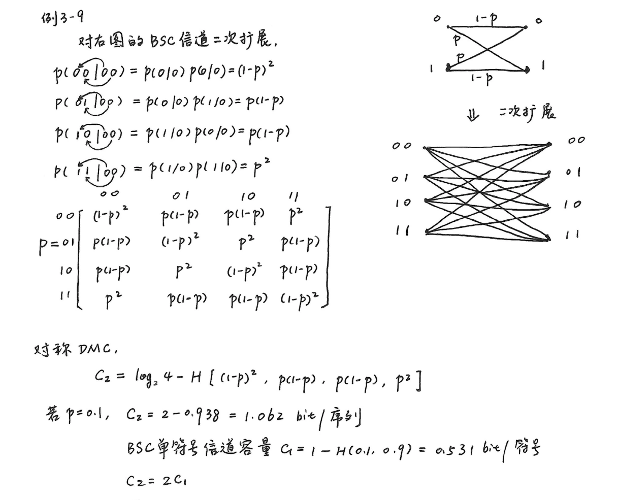 示例