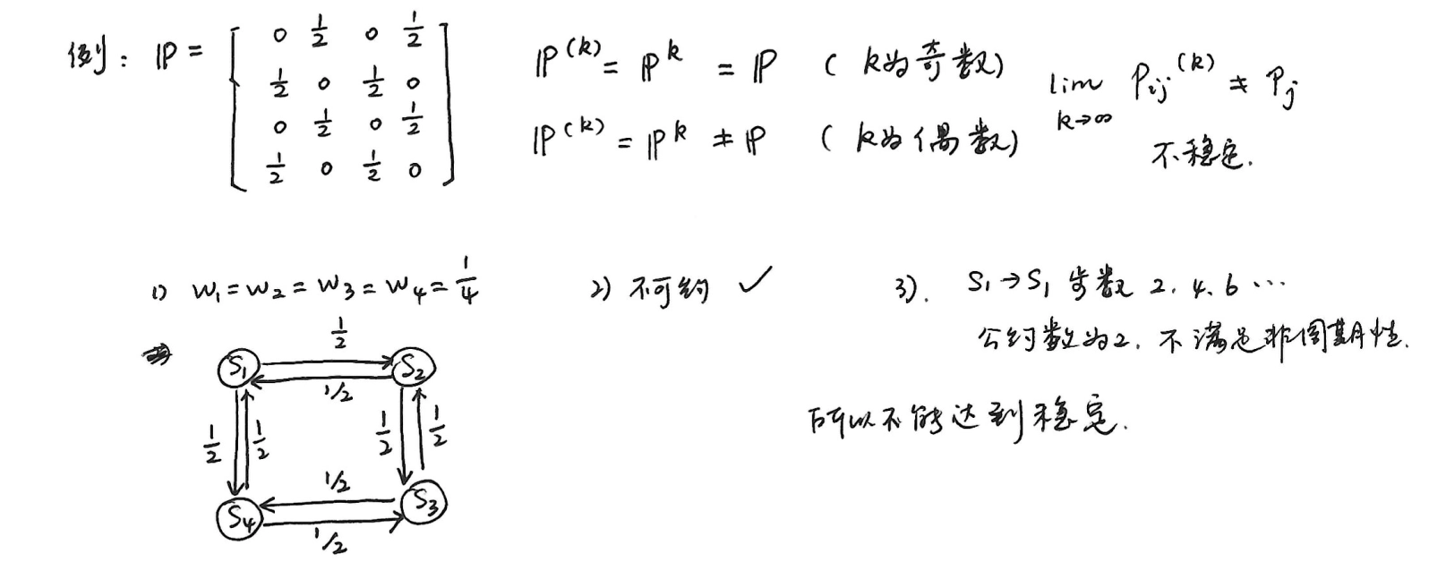 例题