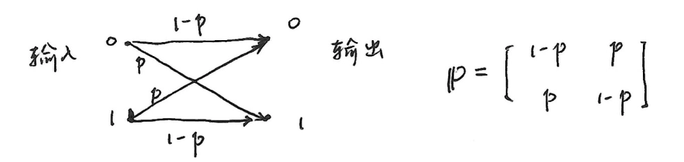 图例