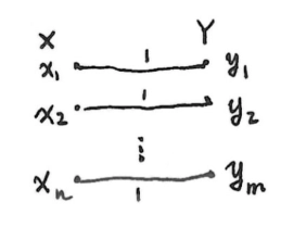 输入输出关系