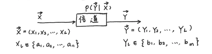 信道模型