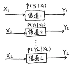 图例