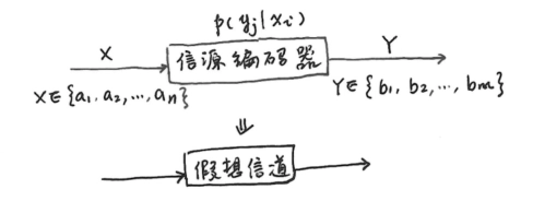 失真函数