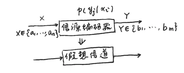 假想信道