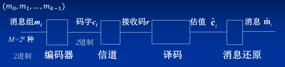 信道模型