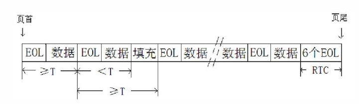 页面数据结构