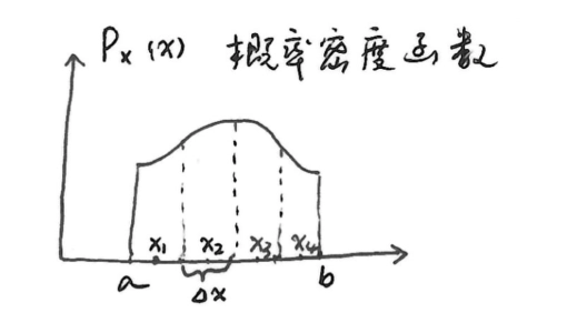 图例