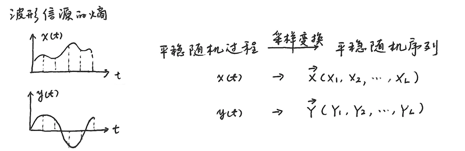 图例