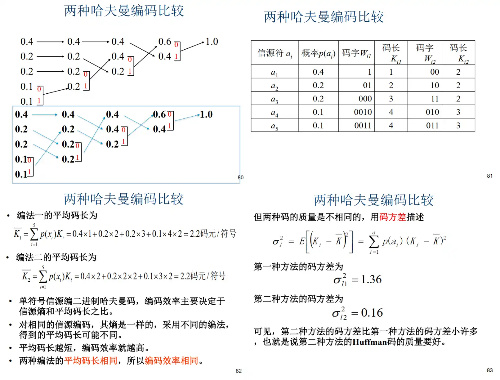 例题